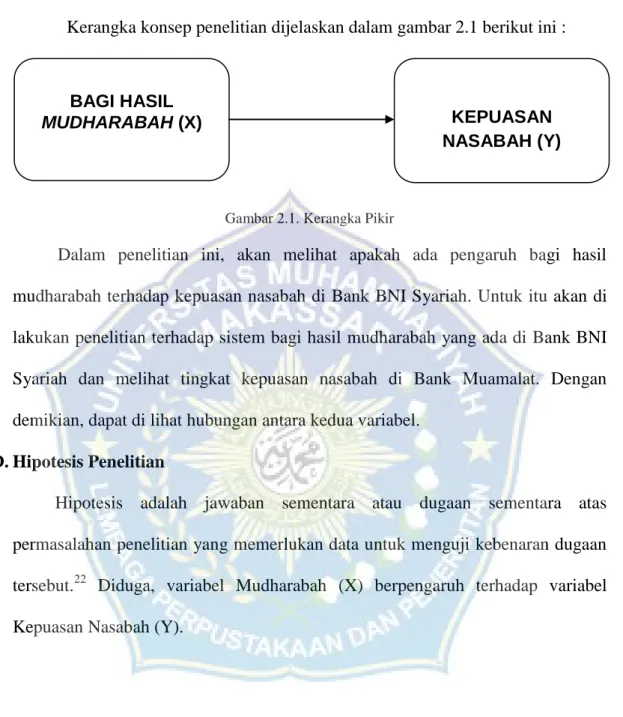 Gambar 2.1. Kerangka Pikir 