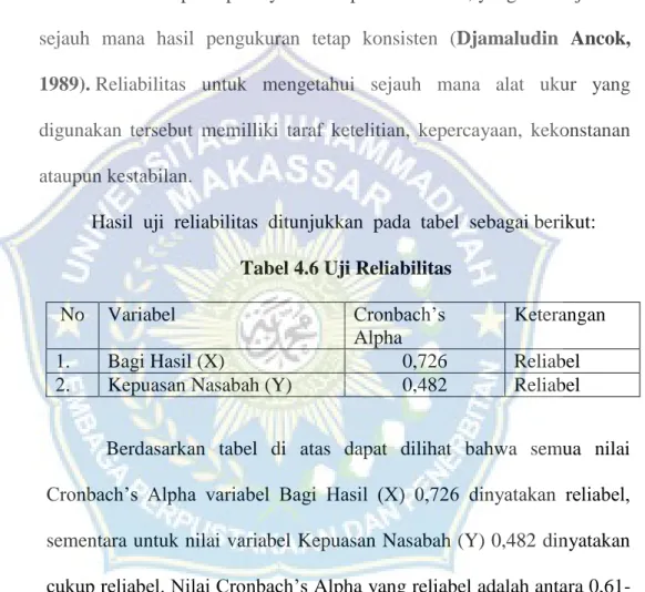 Tabel 4.6 Uji Reliabilitas 