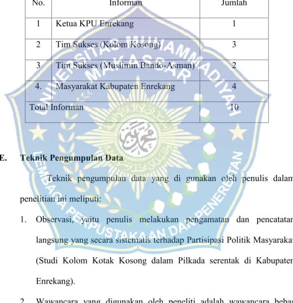 Tabel 3.1 Daftar Informan Penelitian
