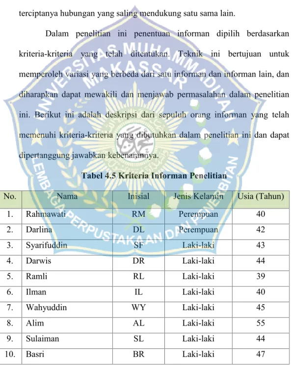 Tabel 4.5 Kriteria Informan Penelitian