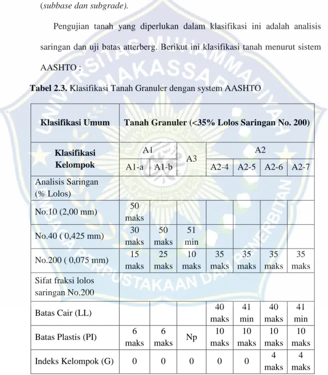 Tabel 2.3. Klasifikasi Tanah Granuler dengan system AASHTO 