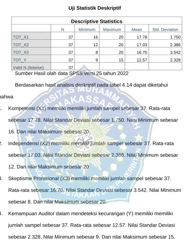 Tabel 4.14         Uji Statistik Deskriptif 