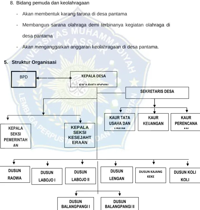 Gambar 4.4 Struktur Organisasi Pemerintahan Desa Pantama KEPALA DESA 