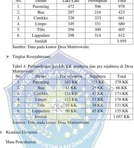 Tabel 4. Perbandingan jumlah KK sejahtera dan pra sejahtera di Desa  Mattirowalie 