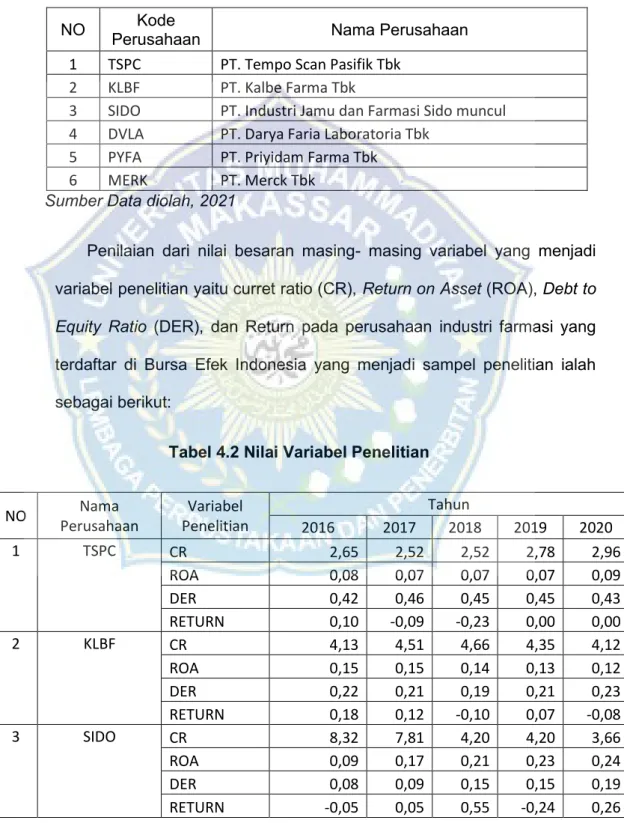 Tabel 4.1 Sampel Data Penelitian 