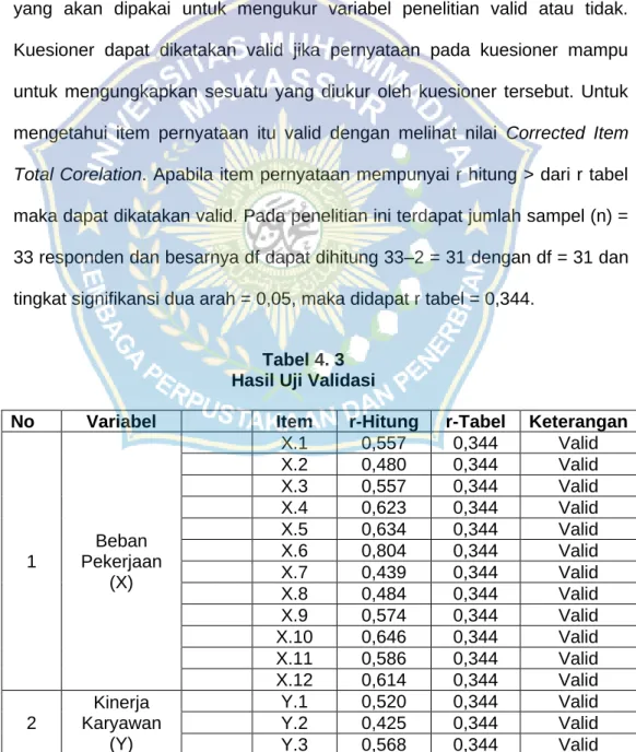 Tabel 4. 3   Hasil Uji Validasi 