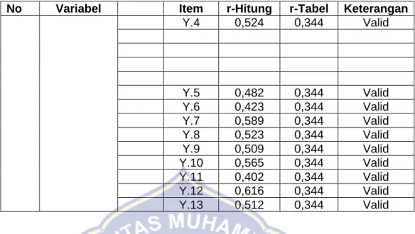 Tabel 4. 4   Hasil Uji Realibilitas 