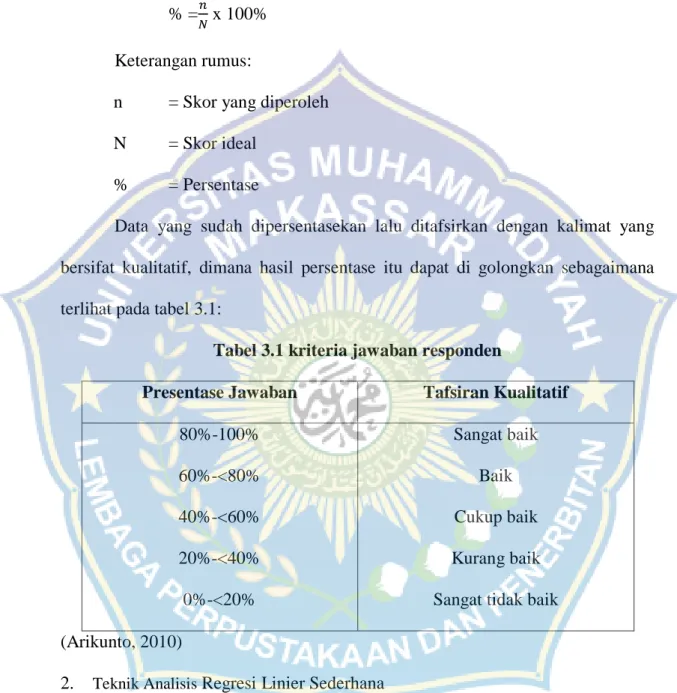 Tabel 3.1 kriteria jawaban responden 