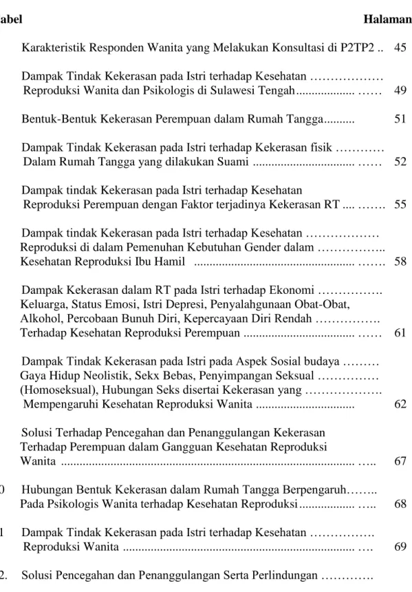 Tabel    Halaman 