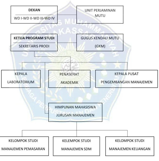 Gambar 4.2  Struktur organisasi 