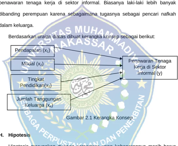 Gambar 2.1 Kerangka Konsep