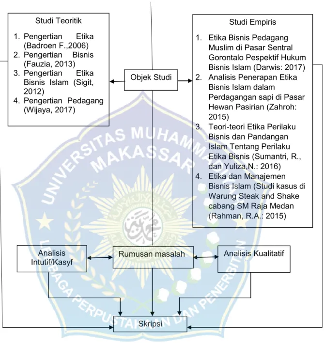 Gambar 2.1 Kerangka Konsep 