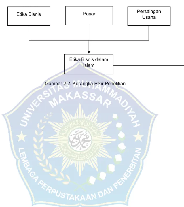 Gambar 2.2. Kerangka Pikir Penelitian 