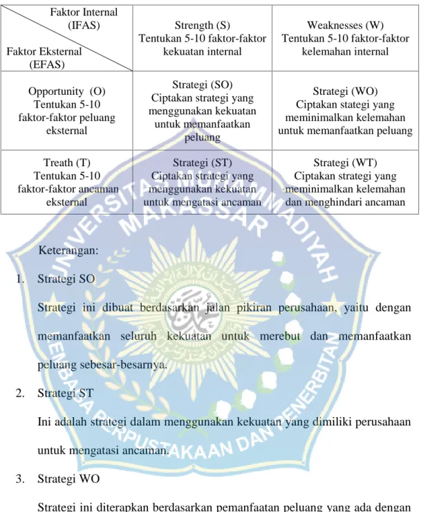 Tabel 3. Matriks SWOT (Rangkuti, 2014) Faktor Internal
