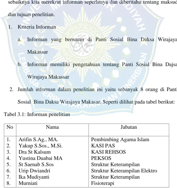 Tabel 3.1: Informan penelitian