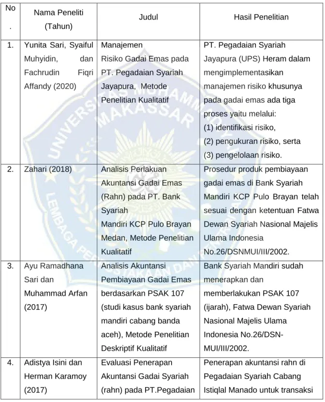 Tabel 2.2   Penelitian Terdahulu 