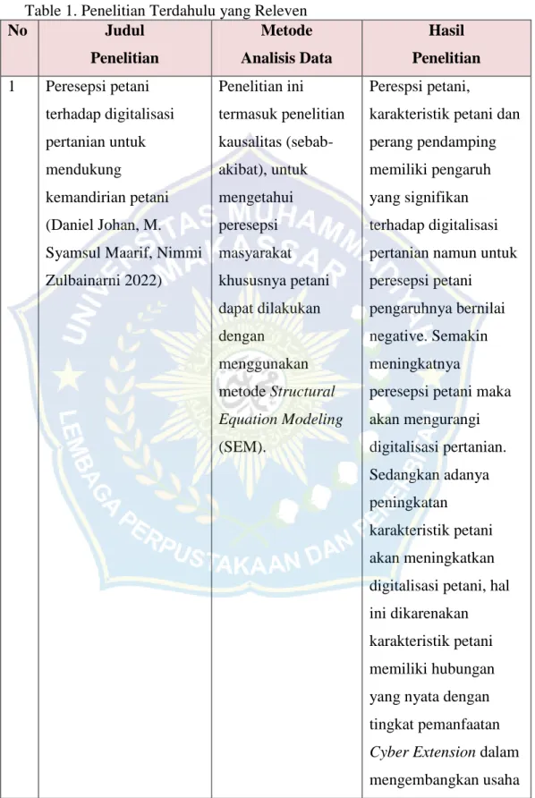 Table 1. Penelitian Terdahulu yang Releven  