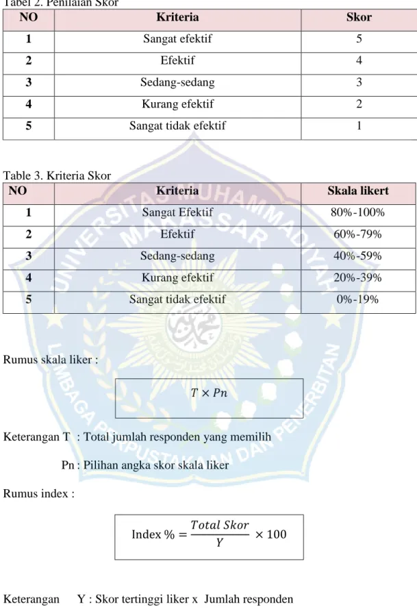 Table 3. Kriteria Skor 