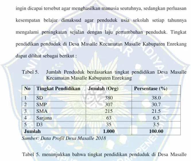 Tabel 5.  Jumlah  Penduduk  berdasarkan  tingkat  pendidikan  Desa  Masalle  Kecamatan Masalle Kabupaten Enrekang 