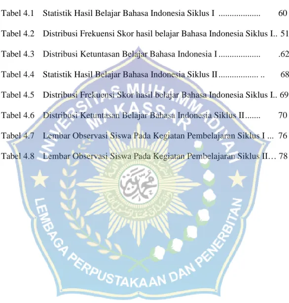 Tabel Halaman
