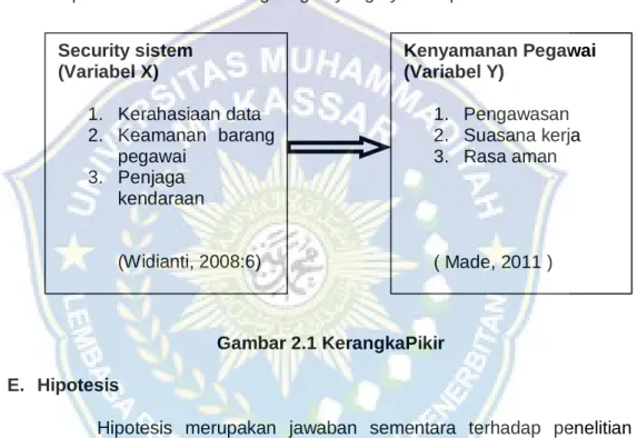 Gambar 2.1 KerangkaPikir  E.  Hipotesis 