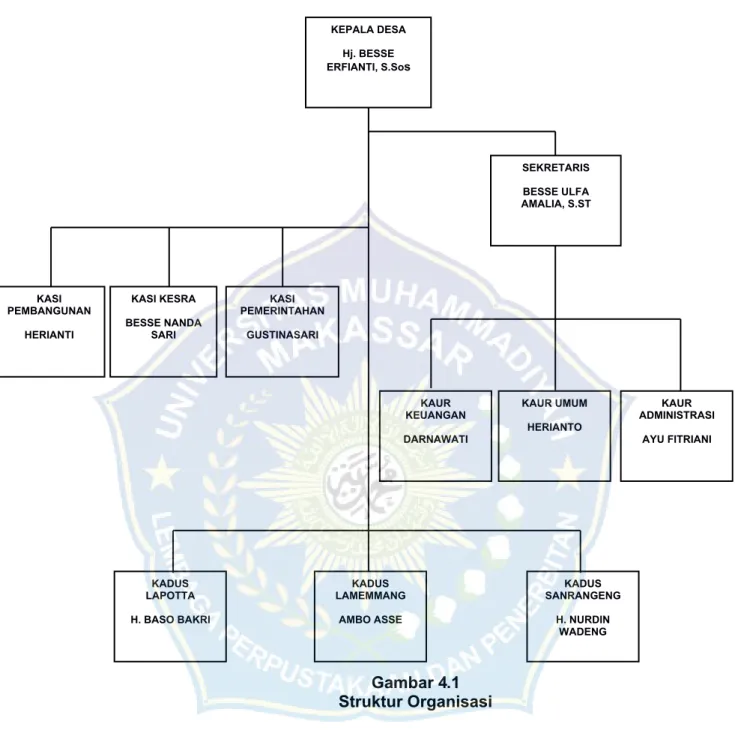 Gambar 4.1 Struktur Organisasi