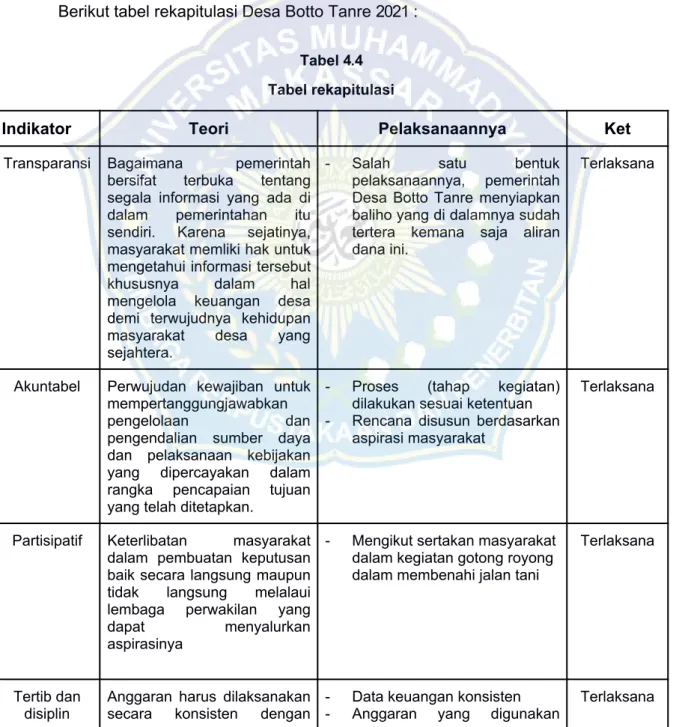 Tabel rekapitulasi