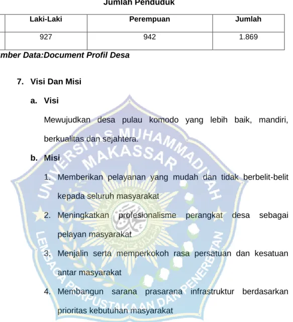 Tabel 4.2  Jumlah Penduduk 