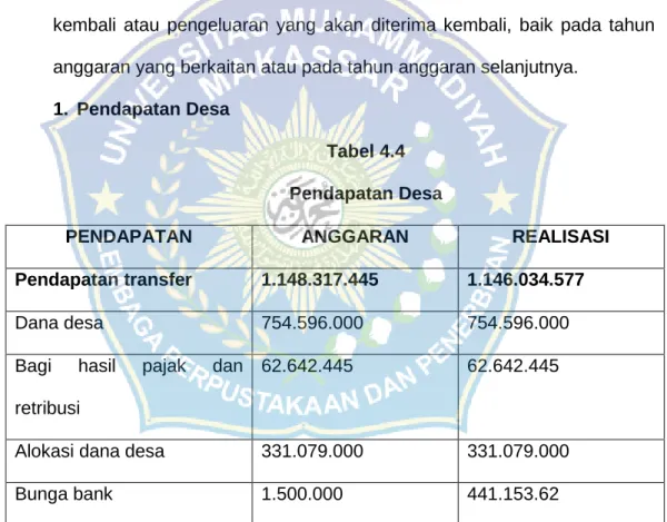 Tabel 4.4  Pendapatan Desa 