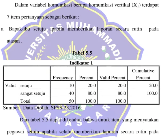 Tabel 5.5 Indikator 1