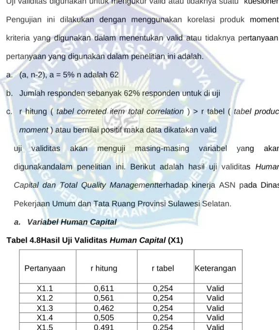 Tabel 4.8Hasil Uji Validitas Human Capital (X1) 