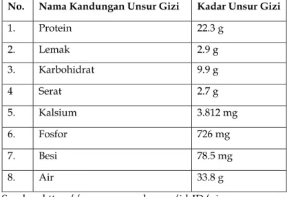 Tabel  5. Kandungan Gizi Terasi 