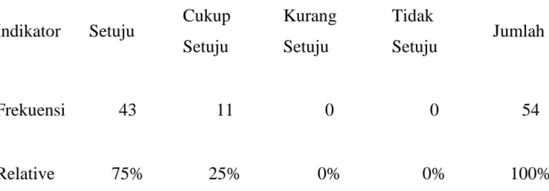 Tabel 4.4 Mudah dalam mengambil dan mengembalikan buku 