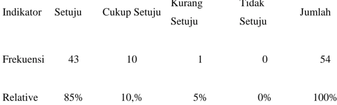 Tabel 4.18 Setiap datang ke perpustakaan saya selalu mengisi daftar hadir 