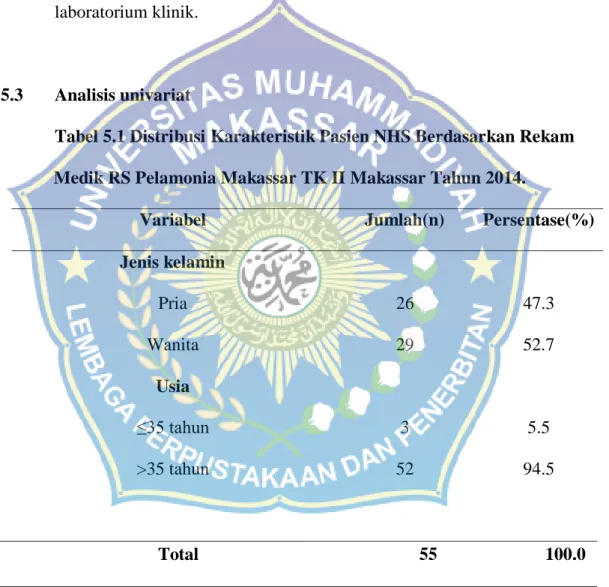 Tabel 5.1 Distribusi Karakteristik Pasien NHS Berdasarkan Rekam  Medik RS Pelamonia Makassar TK II Makassar Tahun 2014