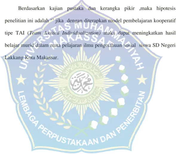 Gambar 2.1 Bagan Kerangka Berpikir 