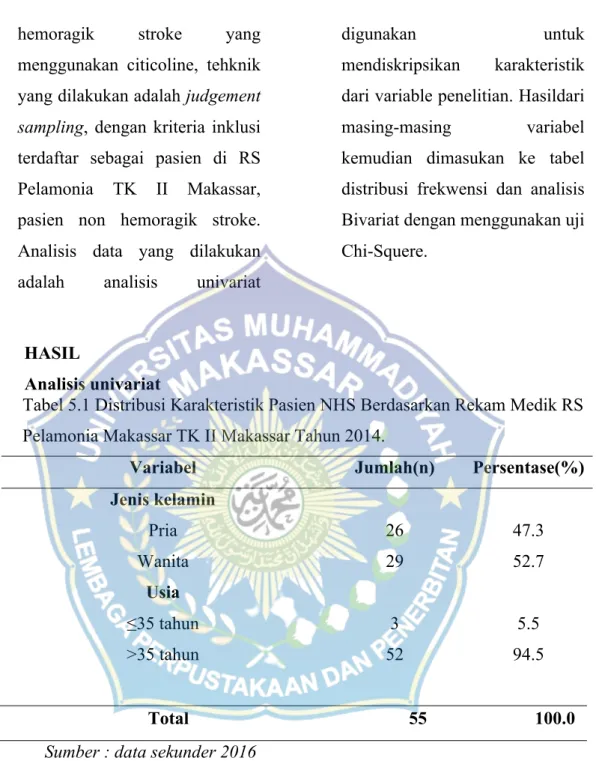 Tabel 5.1 Distribusi Karakteristik Pasien NHS Berdasarkan Rekam Medik RS  Pelamonia Makassar TK II Makassar Tahun 2014