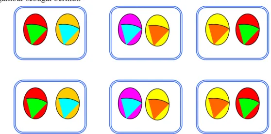 Gambar 2.1.  Model perkalian 6 x 2 dalam bentuk penjumlahan berulang Dari  contoh  di  atas  jelas  kita  lihat  bahwa  perkalian  merupakan  penjumlahan berulang
