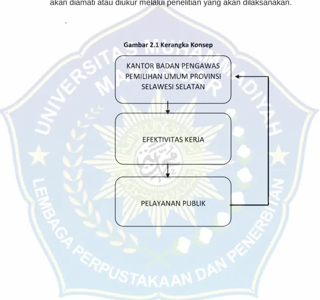 Gambar 2.1 Kerangka Konsep