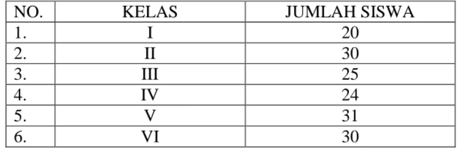 Table 6. Data Siswa Kelas IV SD Negeri  Romang Polong Kecamatan  Somba Opu Kabupaten Gowa 