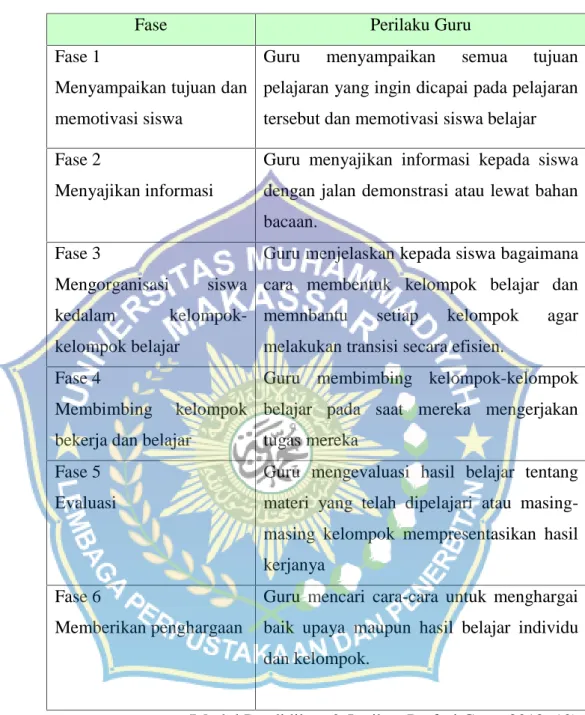 Tabel 2.1. Sintaks Model Pembelajaran Kooperatif