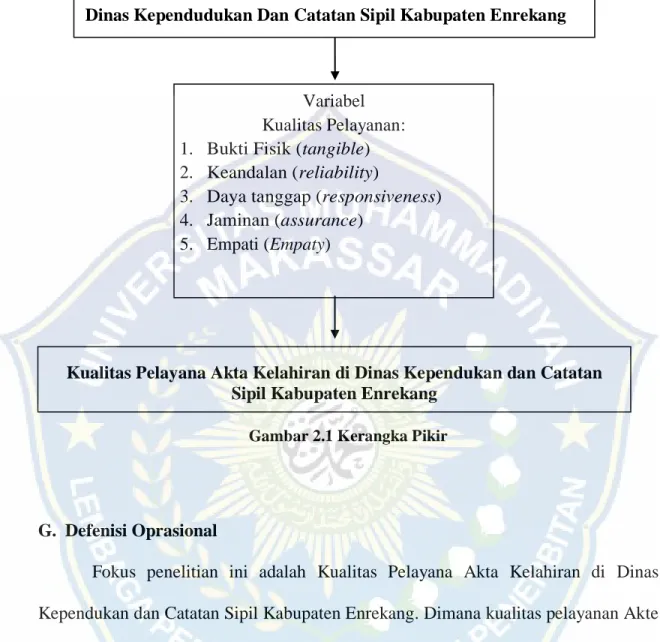 Gambar 2.1 Kerangka Pikir 