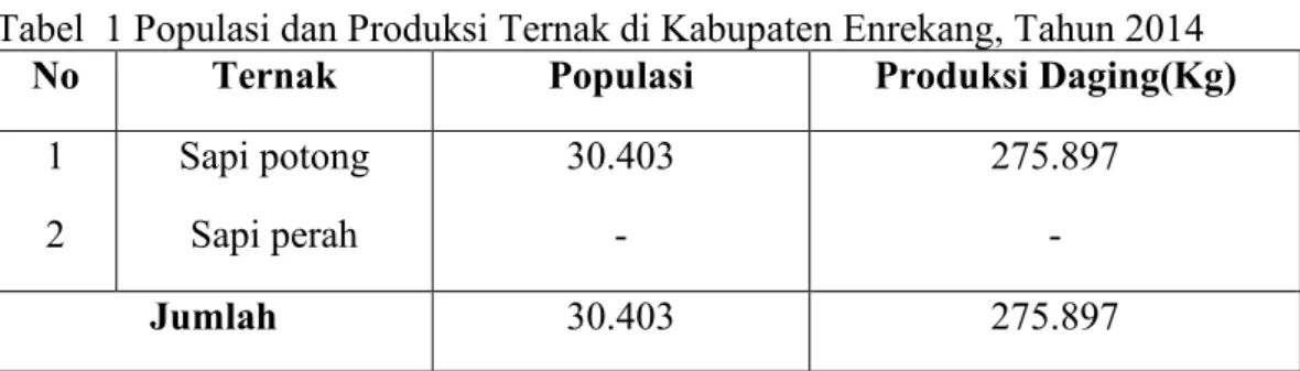 Tabel  1 Populasi dan Produksi Ternak di Kabupaten Enrekang, Tahun 2014 