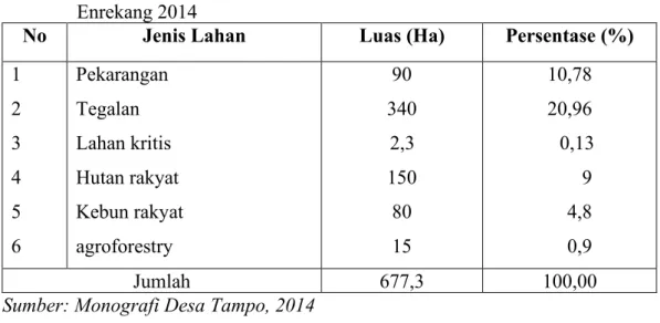 Tabel  2. Potensi Luas Lahan di Desa Tampo Kecamatan  Anggeraja    Kabupaten                 Enrekang 2014 