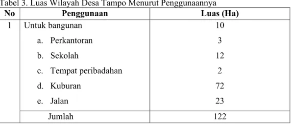 Tabel 3. Luas Wilayah Desa Tampo Menurut Penggunaannya 