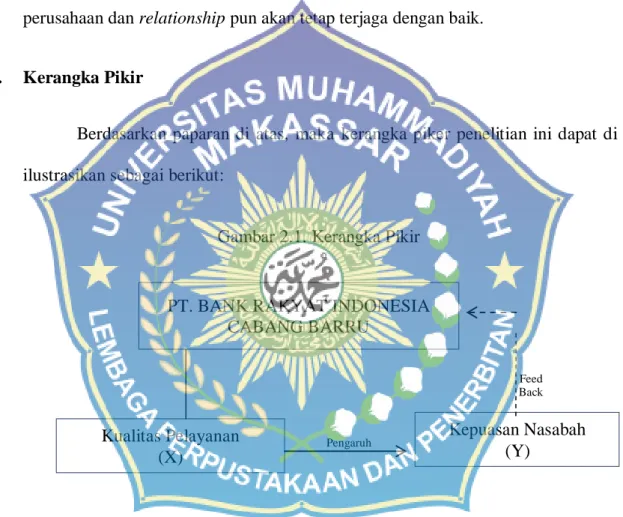 Gambar 2.1. Kerangka Pikir 