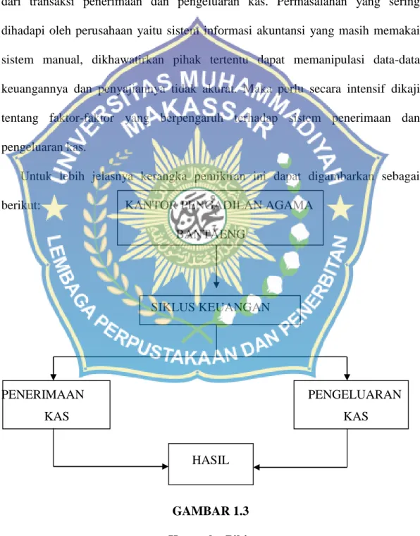 GAMBAR 1.3  Kerangka Pikir 