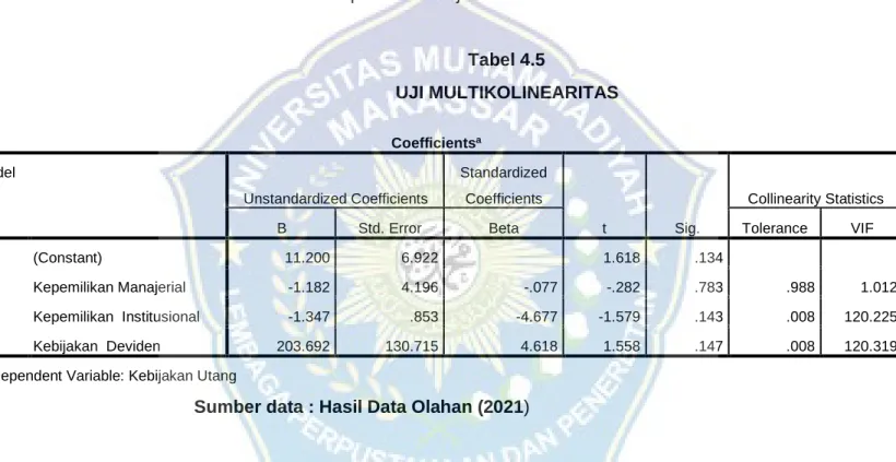 Tabel 4.5 dibawah ini memperlihatkan Uji Multikolinearitas.  
