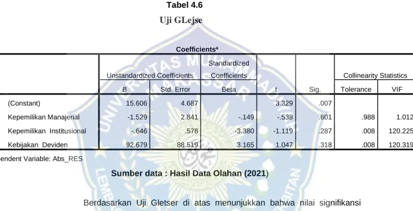Tabel 4.6           Uji GLejse 