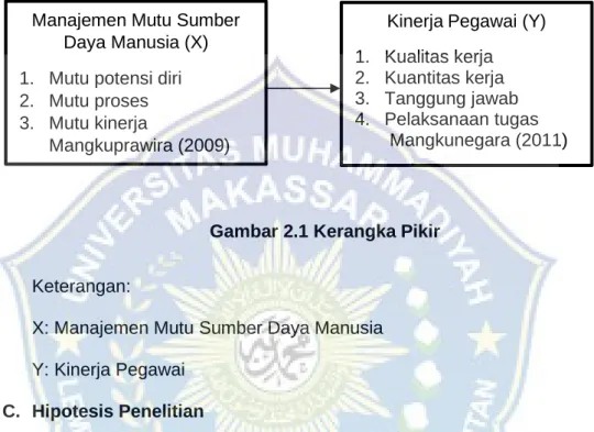 Gambar 2.1 Kerangka Pikir  Keterangan: 